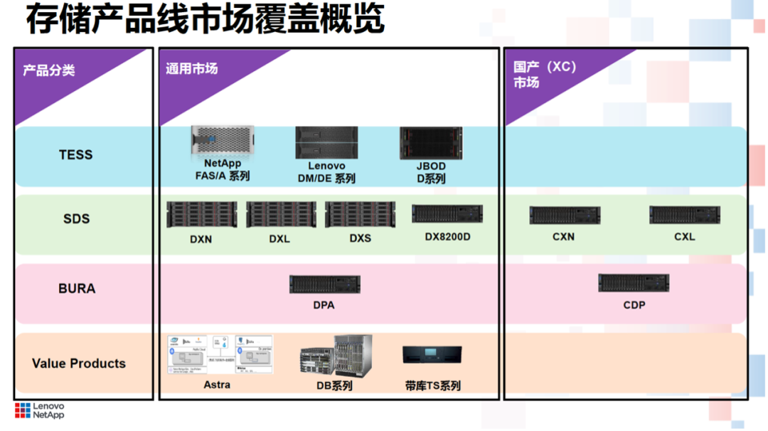 三年上一大台阶，联想凌拓做对了什么？