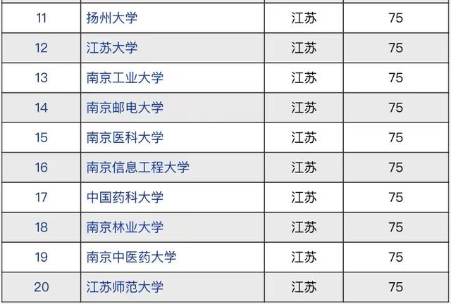 位於江蘇省蘇州市,是教育部與江蘇省共建高校,是原211工程大學,2017年