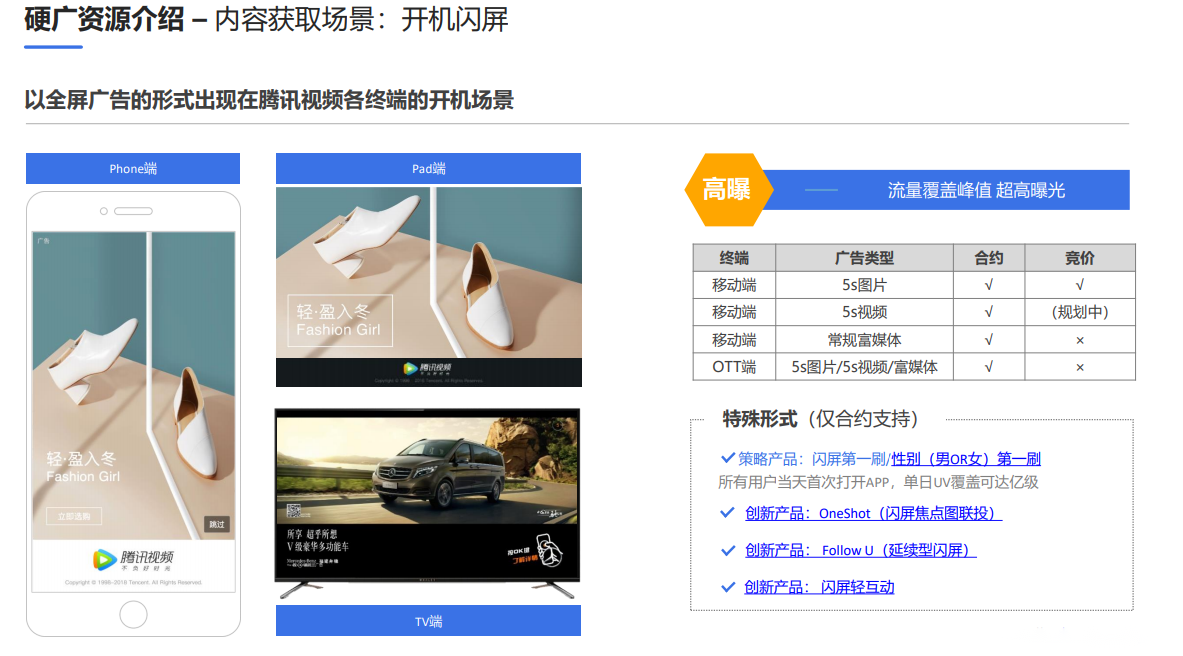 腾讯流量解密，腾讯视频广告营销详解之硬广资源介绍