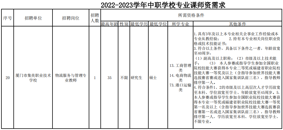 快讯！厦门公办中小幼招考1672名教师！明起报名