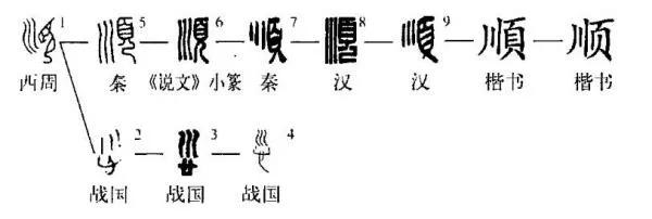 "顺"字释义