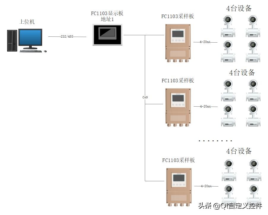 Qt编写物联网管理平台36-通信协议