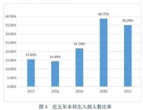 被称为“官校”的3所大学，毕业生多在政府工作，录取分数特别高
