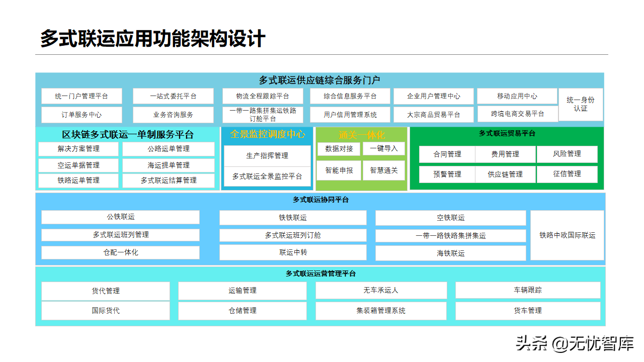 智慧物流货运行业：多式联运信息平台项目实施建议方案(附PPT)