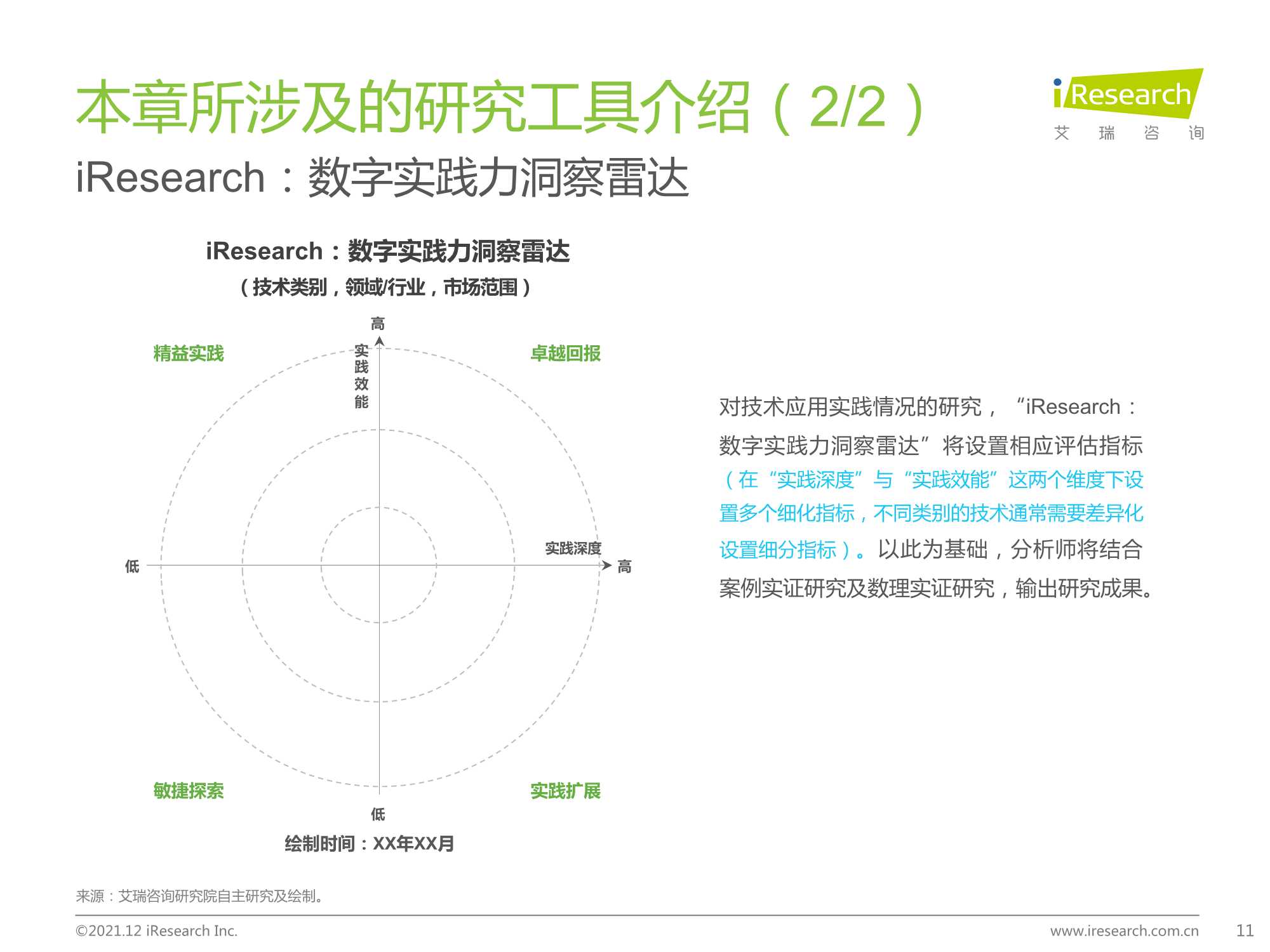 2021年中国FinTech行业发展洞察报告（艾瑞咨询）