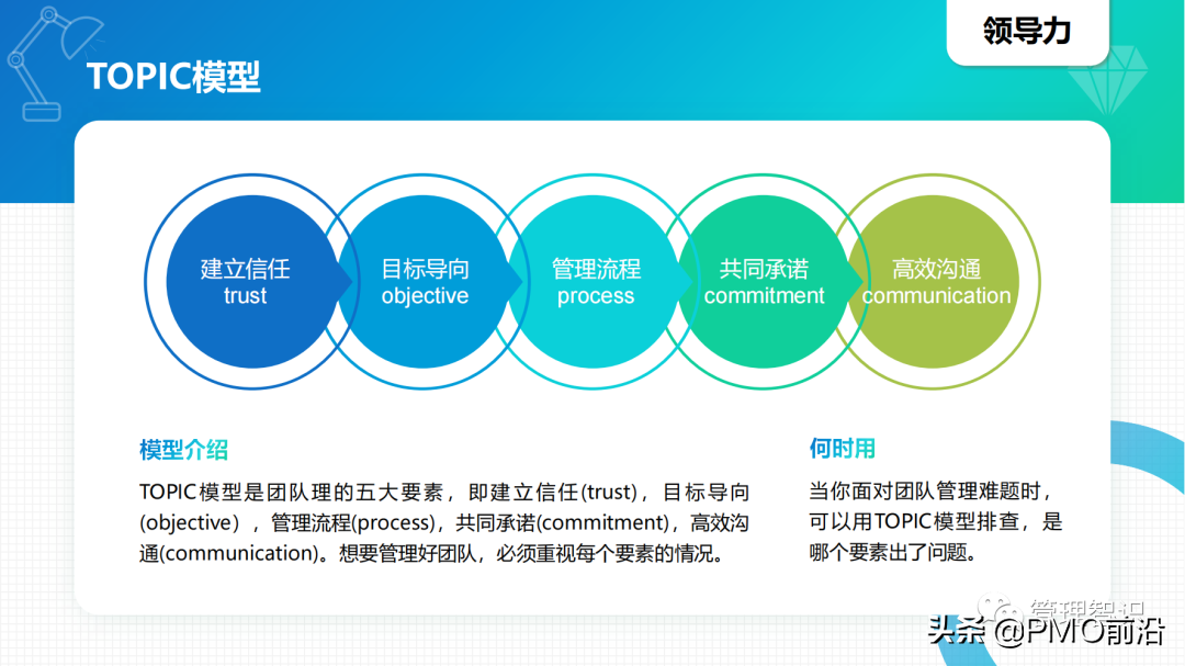 图解40个你不知道的管理工具及如何应用