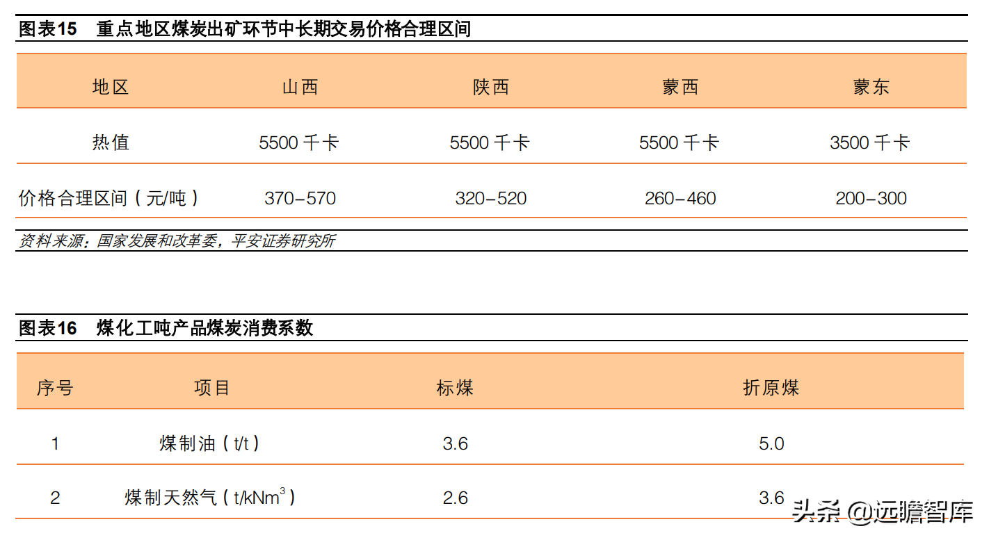 煤炭开采行业深度报告：高油价利好煤制燃料，相关装备受益扩产能