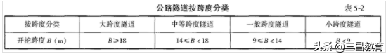 2022年监理工程师《交通三控》真题及答案解析