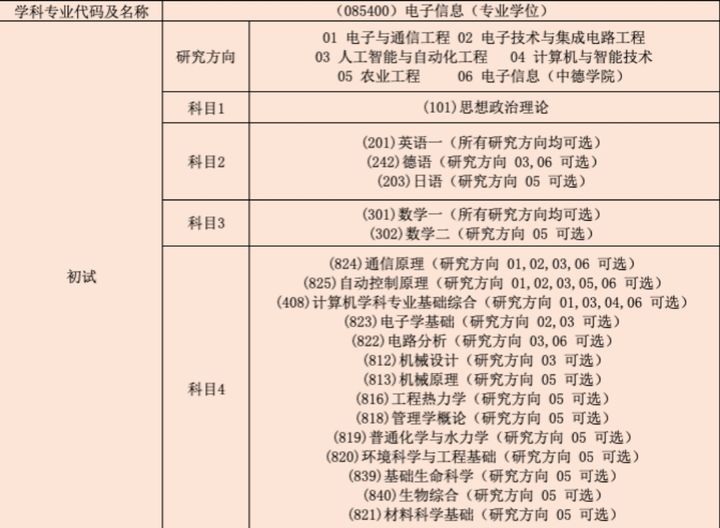 同济大学研究生到底有多难考？同济大学考研难度大解析