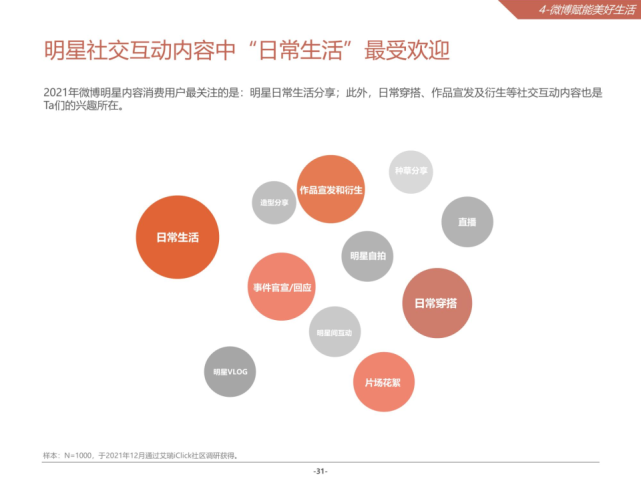 2021微博娱乐白皮书
