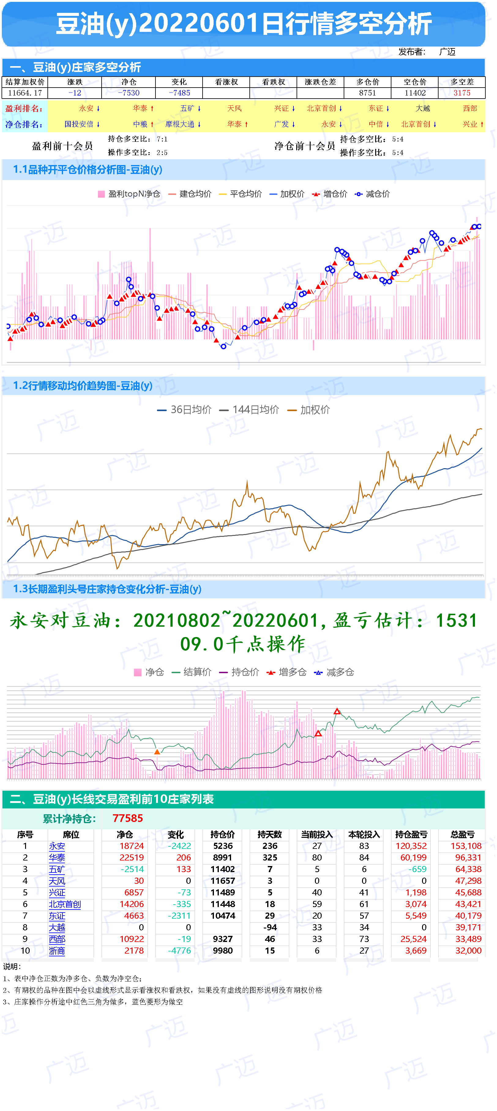 2601-期货行情多空庄家成本分析-棕榈油、豆油、菜油、豆粕、菜粕