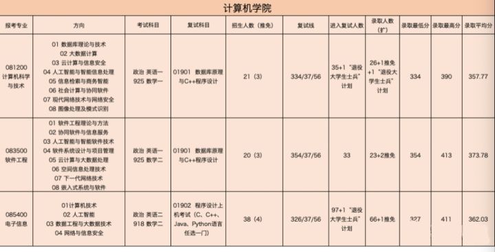 华南师范大学考研全攻略！建议收藏