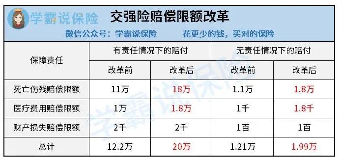 一般的车险怎么买,一般的车险怎么买双色球开奖结果