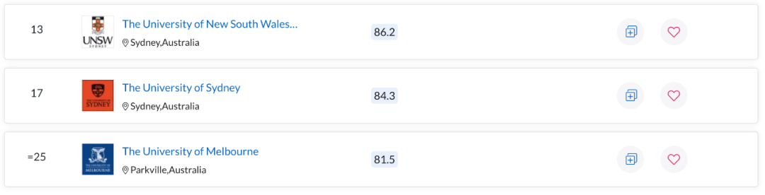 QS世界大学学科排名出炉！澳洲多校表现亮眼，一专业拿下全球第一