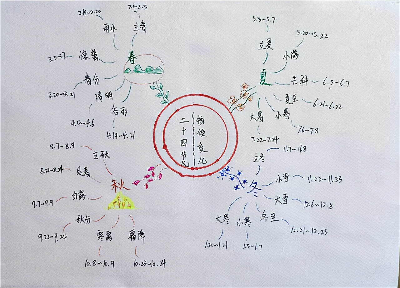 节气主题网络图图片