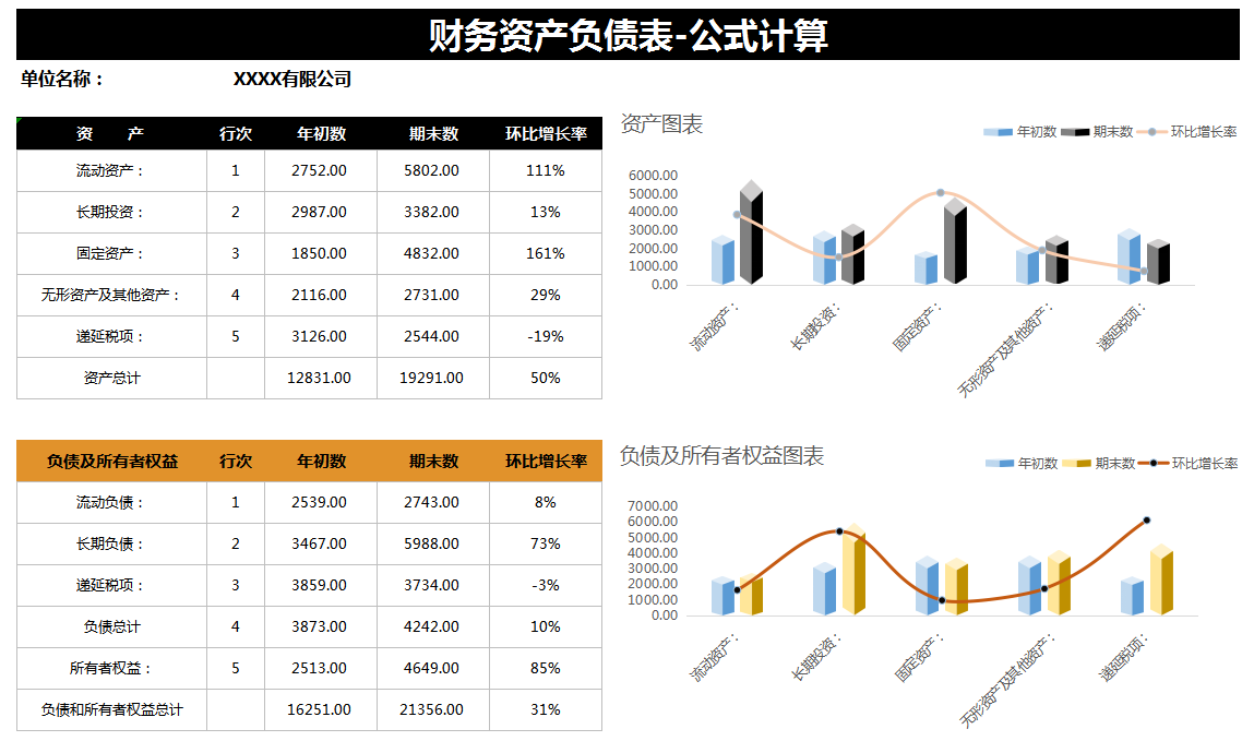 2022执行新准则，企业财务报表格式及填写说明附可视化模板，套用