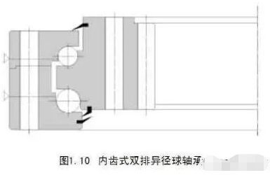 精密轉(zhuǎn)盤軸承基礎(chǔ)知識