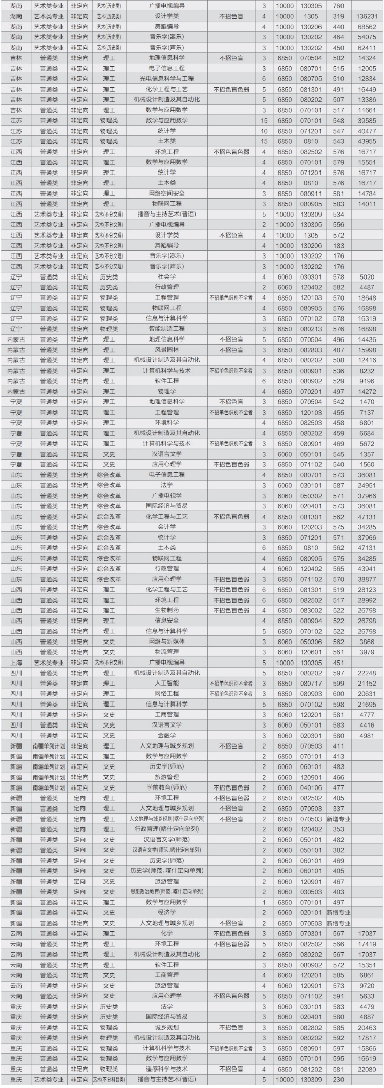 报考必读！广州大学2022年本科招生简章权威发布