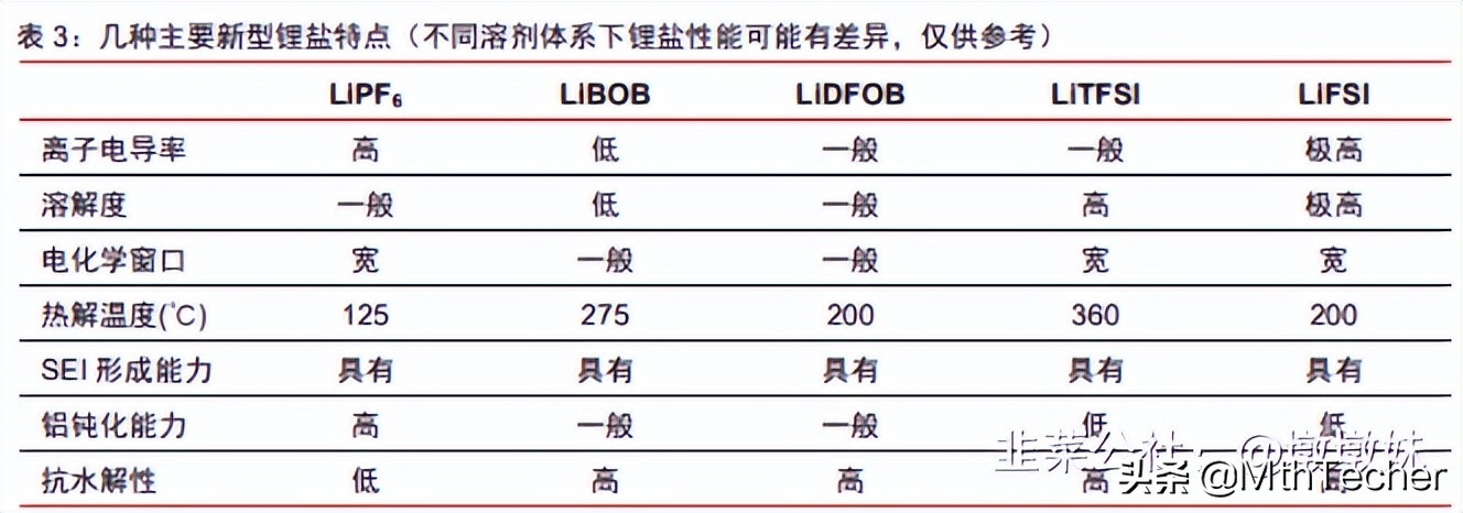 世龙实业：麒麟电池开启4C快充时代，新型电解液从0到N开启新浪潮