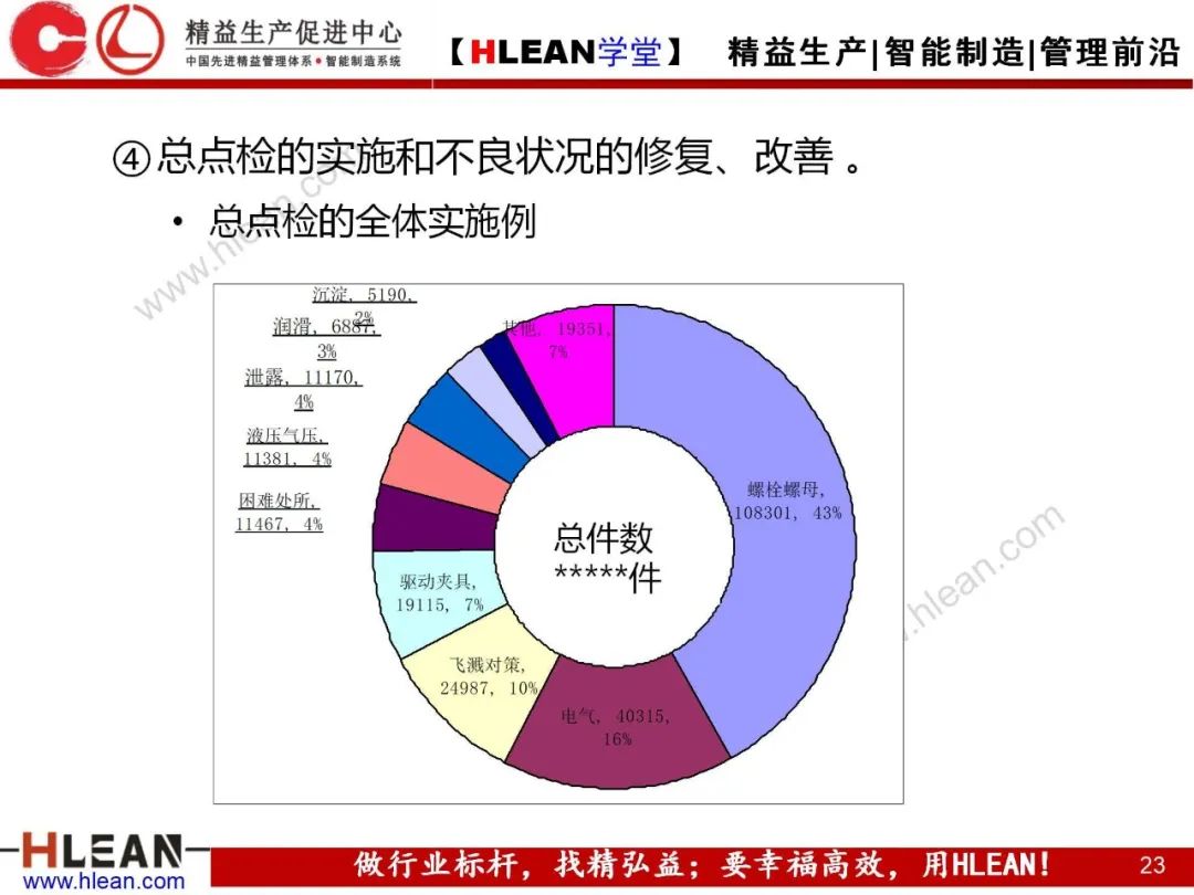 「精益學堂」TPM自主保養5Step