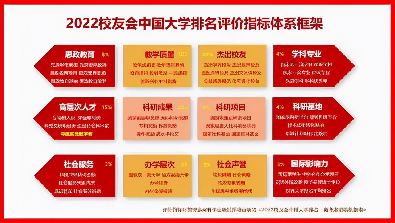 2022校友会中国政法类大学排名，中国政法大学第一