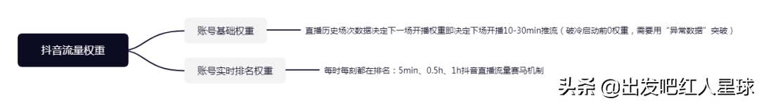 抖音电商客服电话多少【抖音电商gpm是什么意思】
