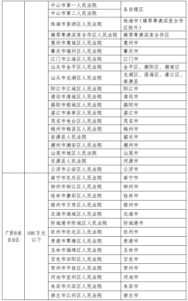 最高人民法院发布《关于第一审知识产权民事、行政案件管辖的若干规定》及配套文件