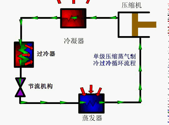 汽車的手動空調和自動空調究竟有什么差異，是否只是面板的不同？