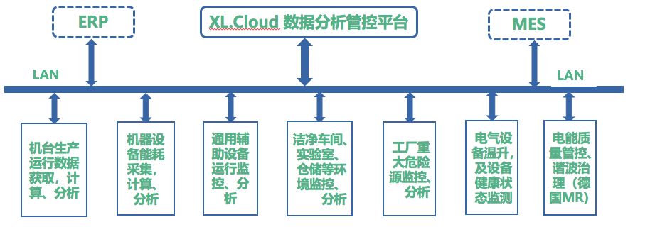 XL13AD無(wú)線大氣壓差傳感器應(yīng)用