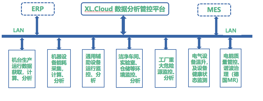 XL13AD無線大氣壓差傳感器應(yīng)用