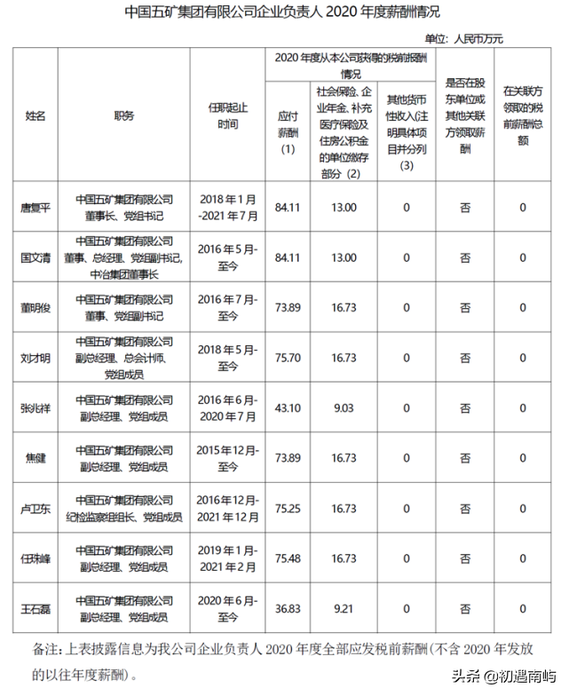 中国央企高管年薪有多少钱工资？(国家公布央企负责人薪酬)