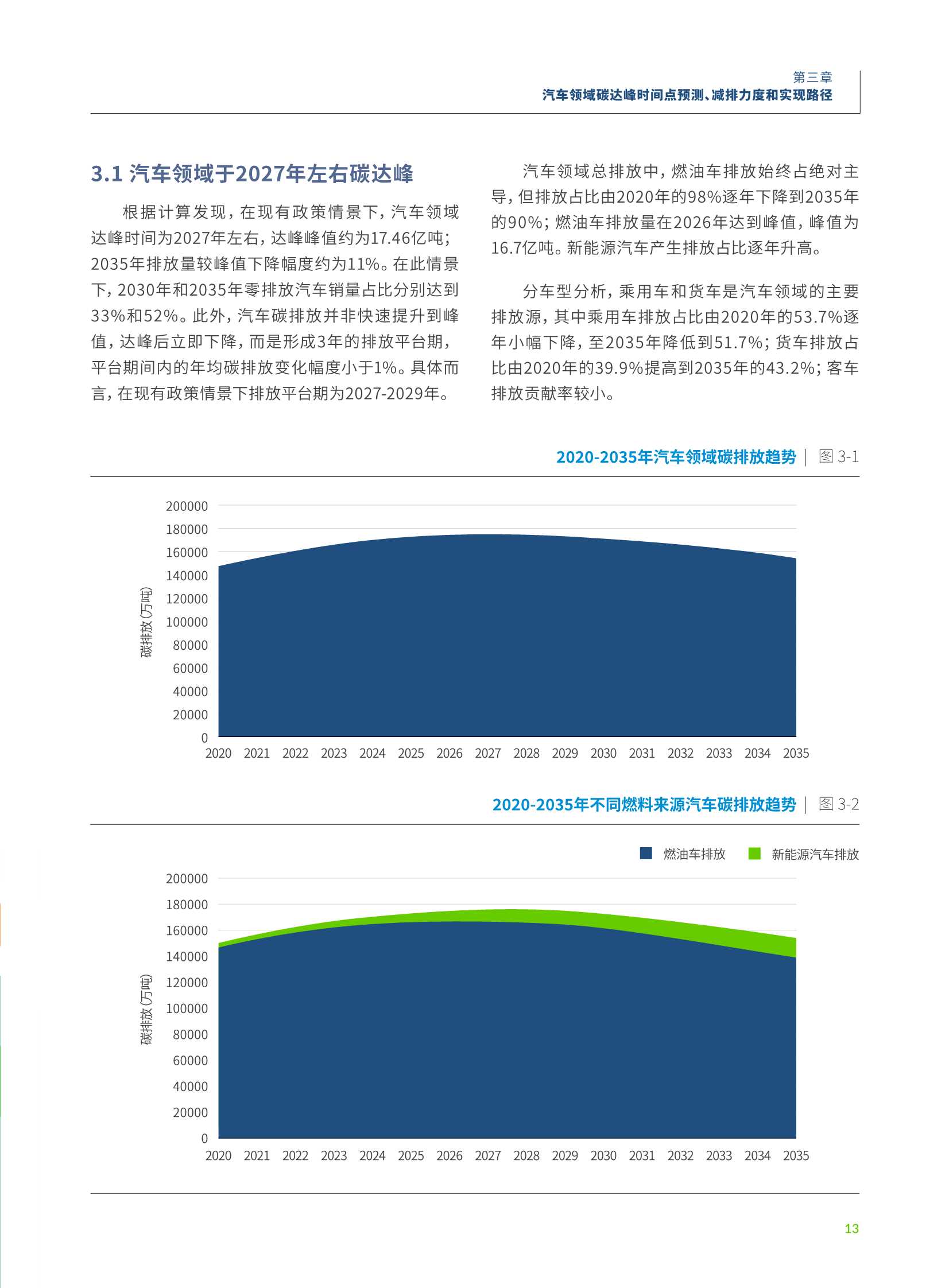 零排放汽车转型如何助力中国汽车领域碳达峰和碳减排