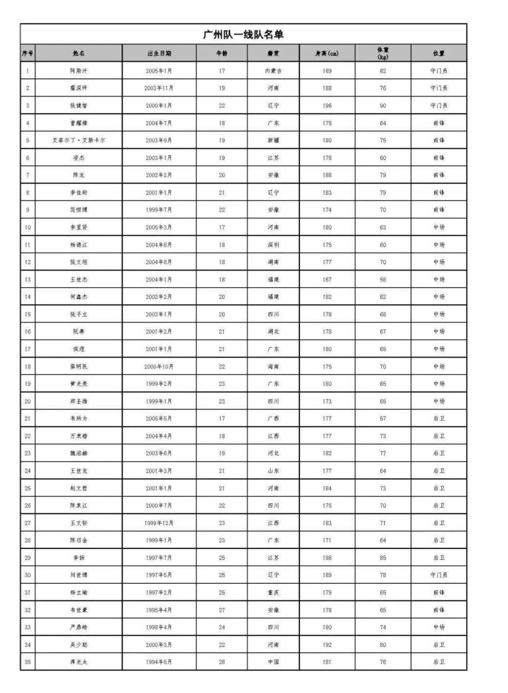 国足2022全家福图片(2022中超联赛-新赛季动态（海港国安亚泰广州深圳）)