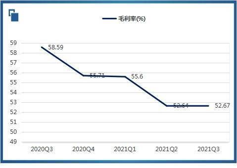 迪瑞医疗主营业务增长乏力 代售新冠检测业务遭质疑不被看好