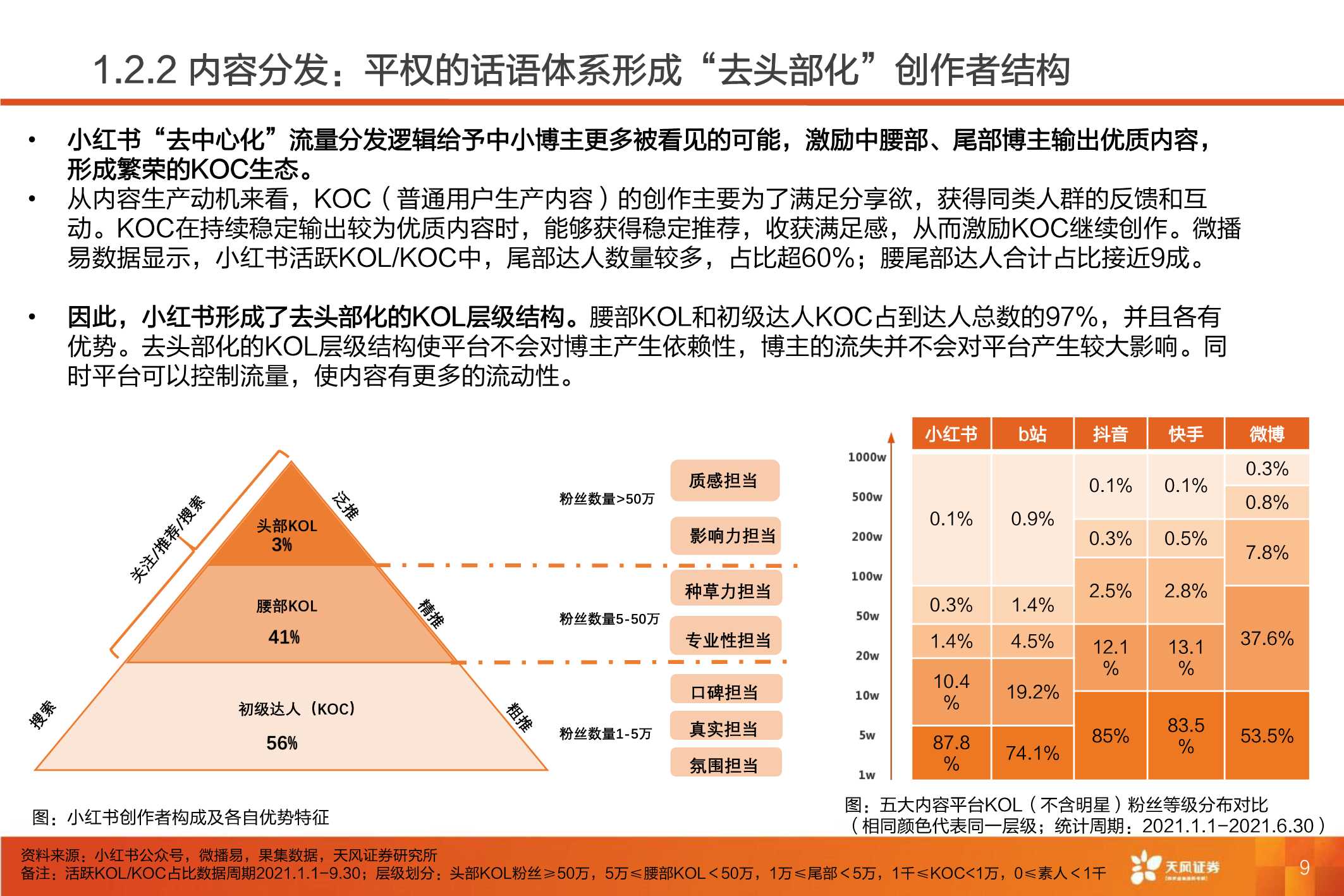 小红书：深耕内容社区，掘金种草经济（61页）