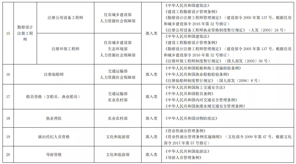 2021年版《国家职业资格目录》正式公布！你的证书在其中吗？