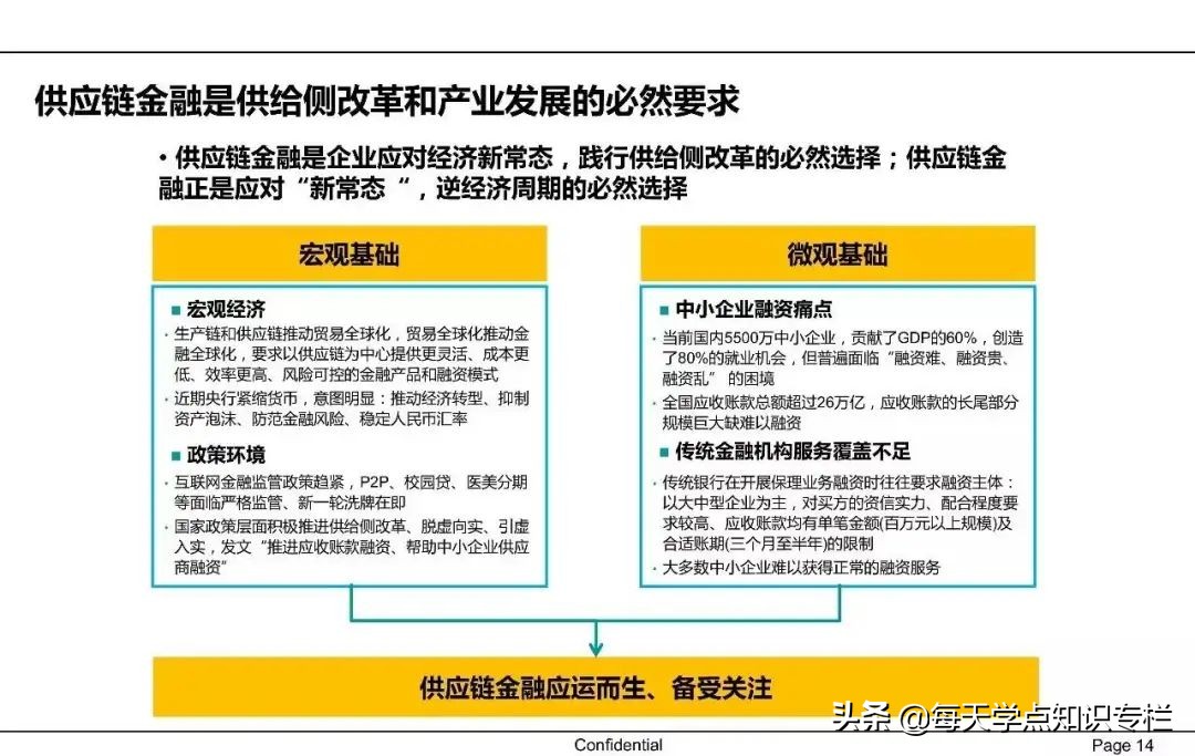 中国供应链金融详解 PPT