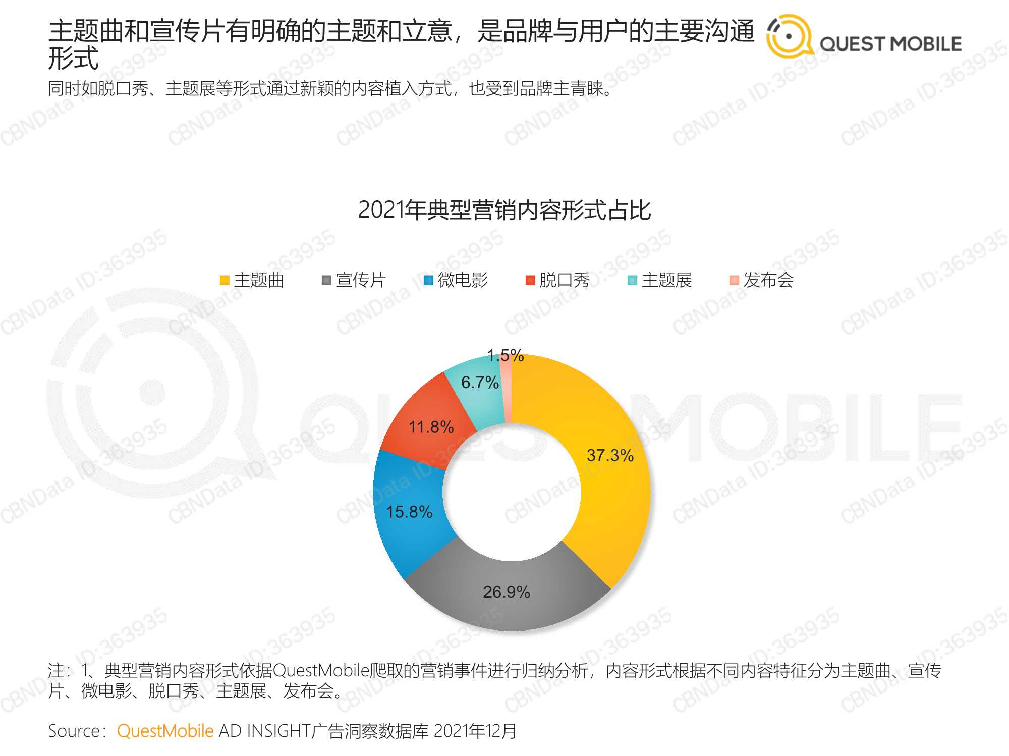 QuestMobile：2021营销热点事件盘点