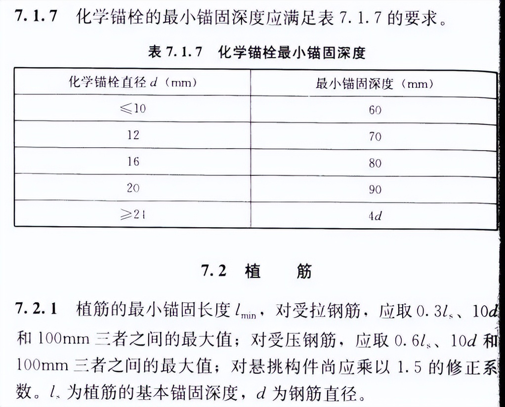 植筋在工程造价实务中的小研讨