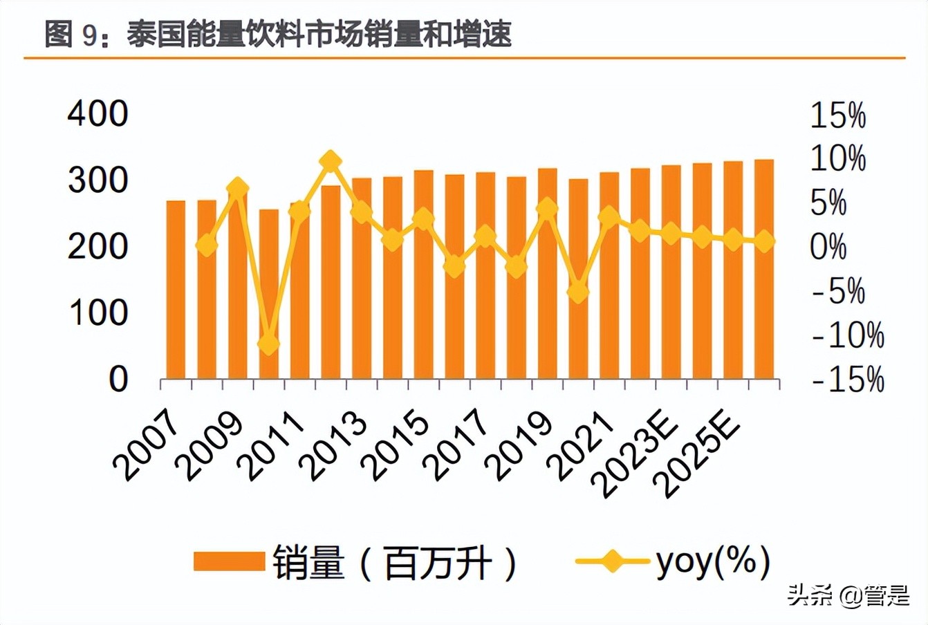 东鹏饮料研究报告：东风乘势上，鹏程三万里