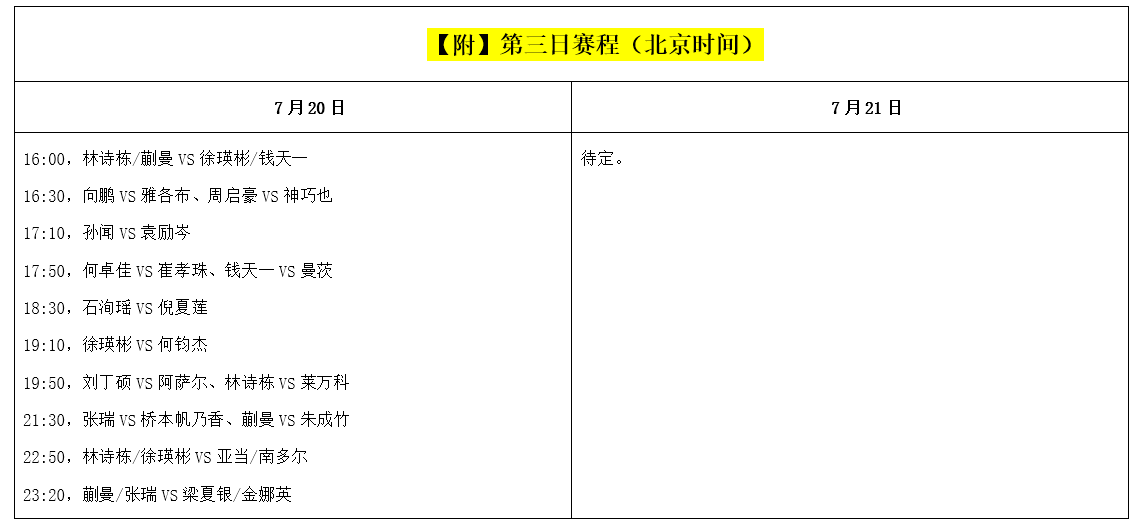 奥运赛程时间表乒乓球(国乒今天迎战59岁世界冠军！1人提前出局，或将有恶战（附赛程）)