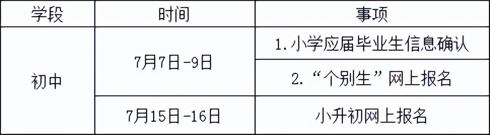 2022年秋季仁和街道「公办初中」招生公告