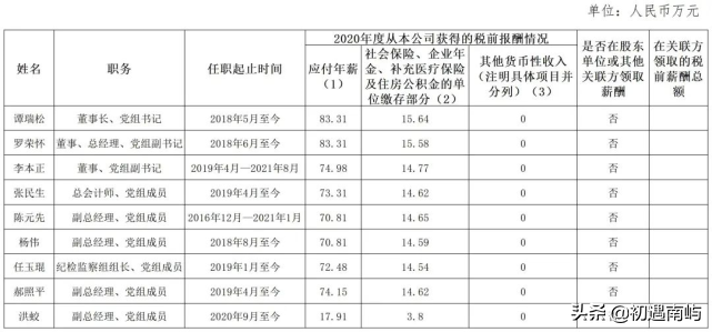 中国央企高管年薪有多少钱工资？(国家公布央企负责人薪酬)