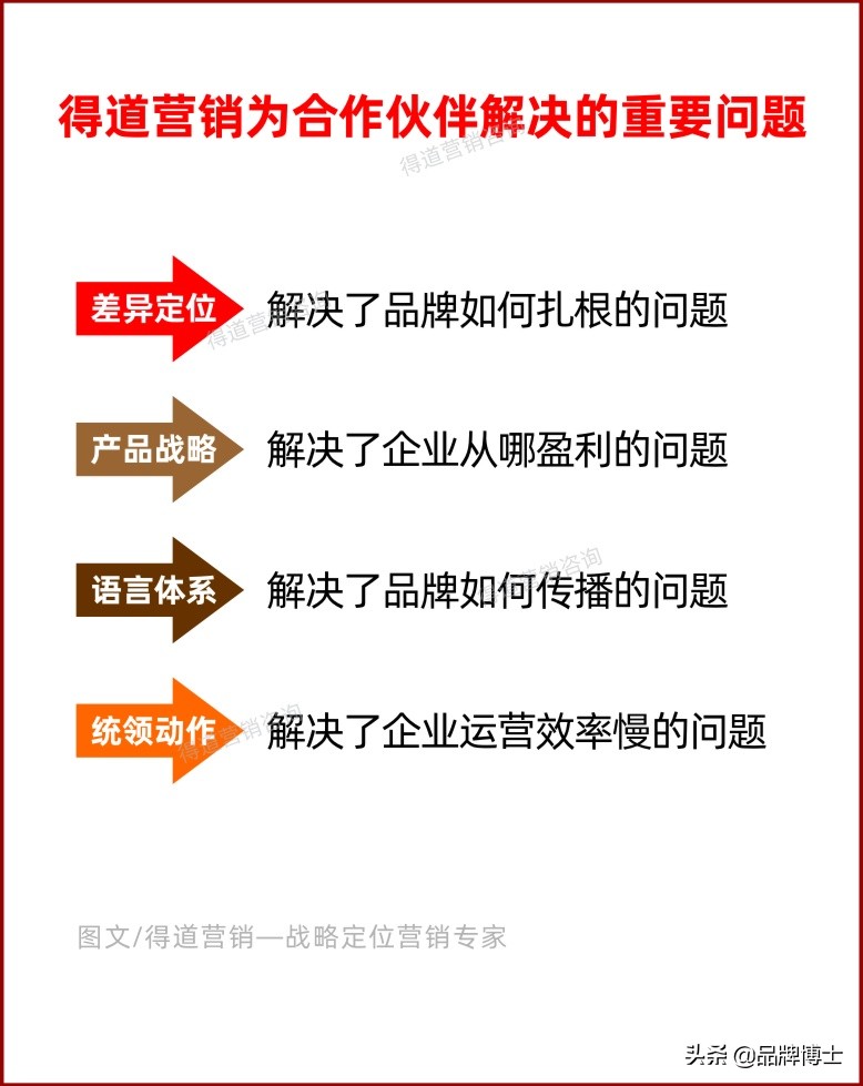 什么是品牌營銷？90%的人都弄錯了，這些才是你要掌握的重心