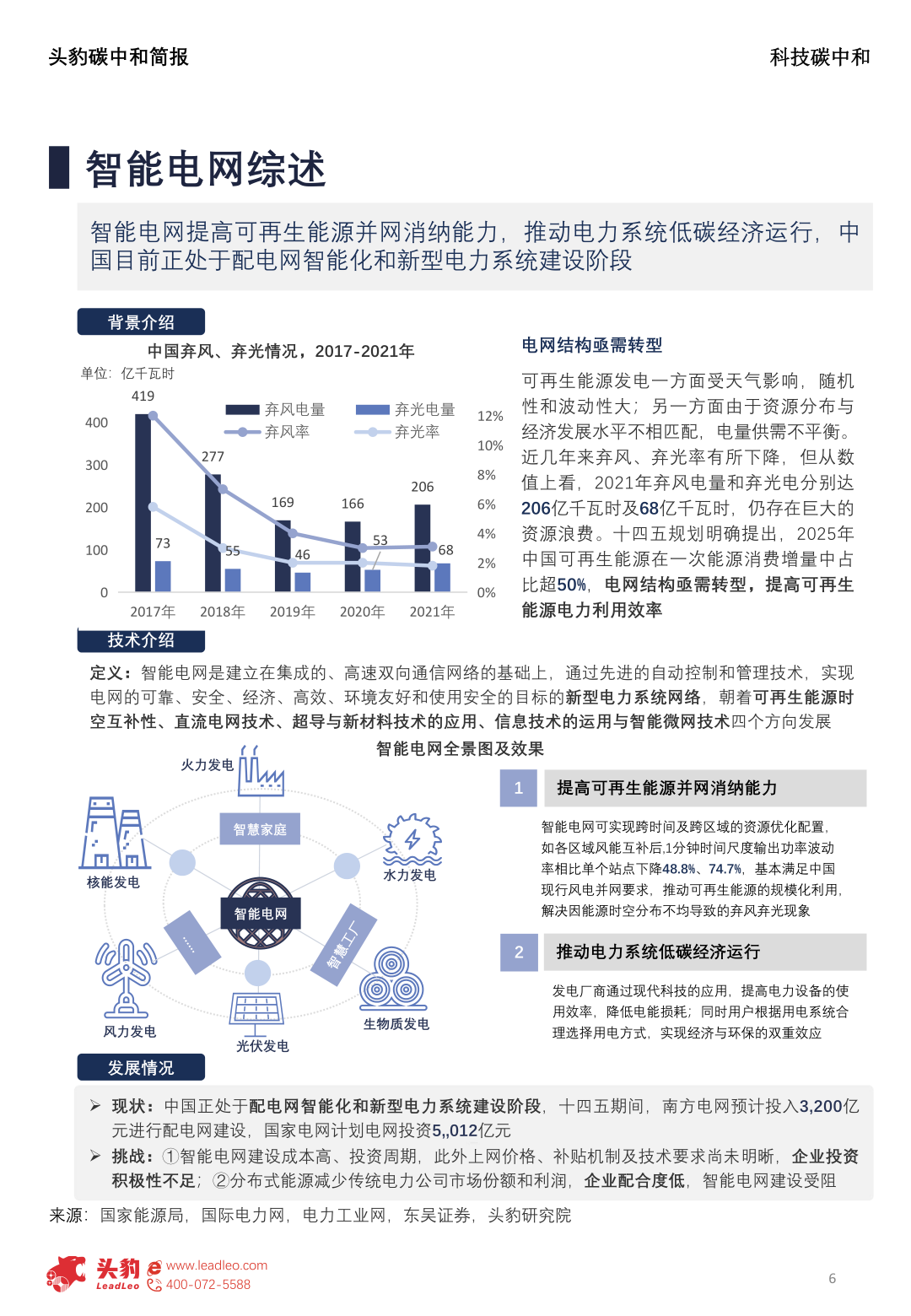 碳中和简报-创新科技赋能碳中和-技术创新如何助力(附下载)