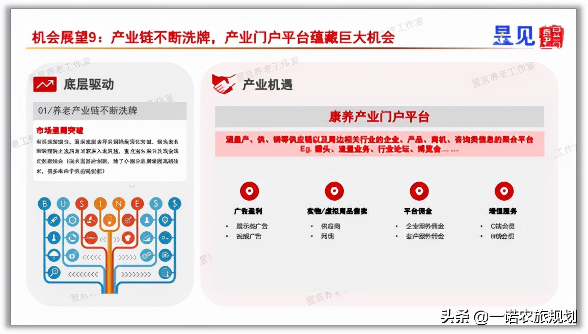 中国康养产业未来最值得布局的10大赛道，都是什么？