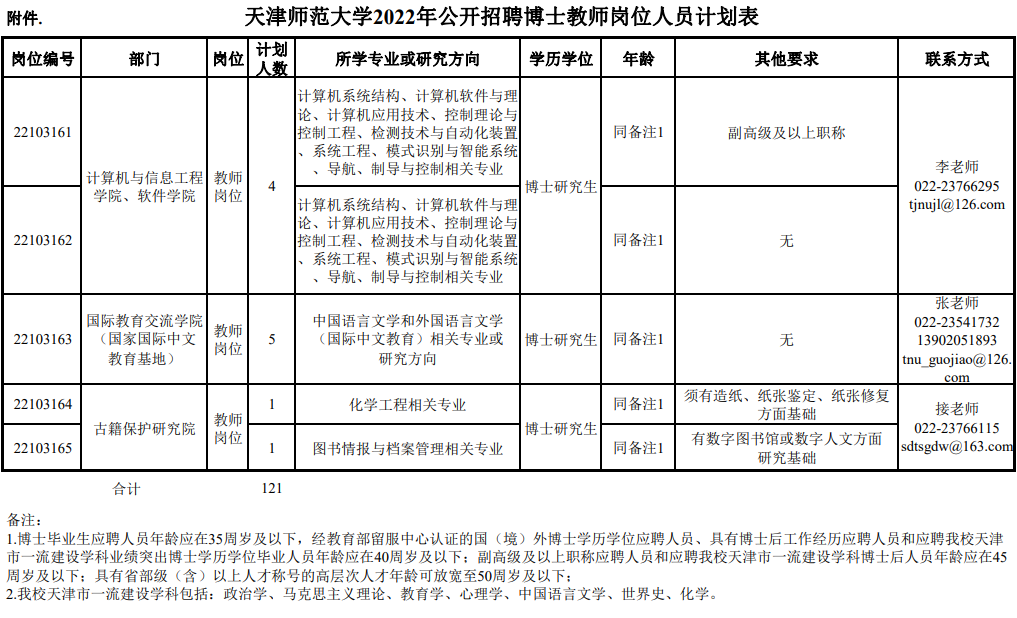 市教委官网集中发布！天津5所学校招人啦