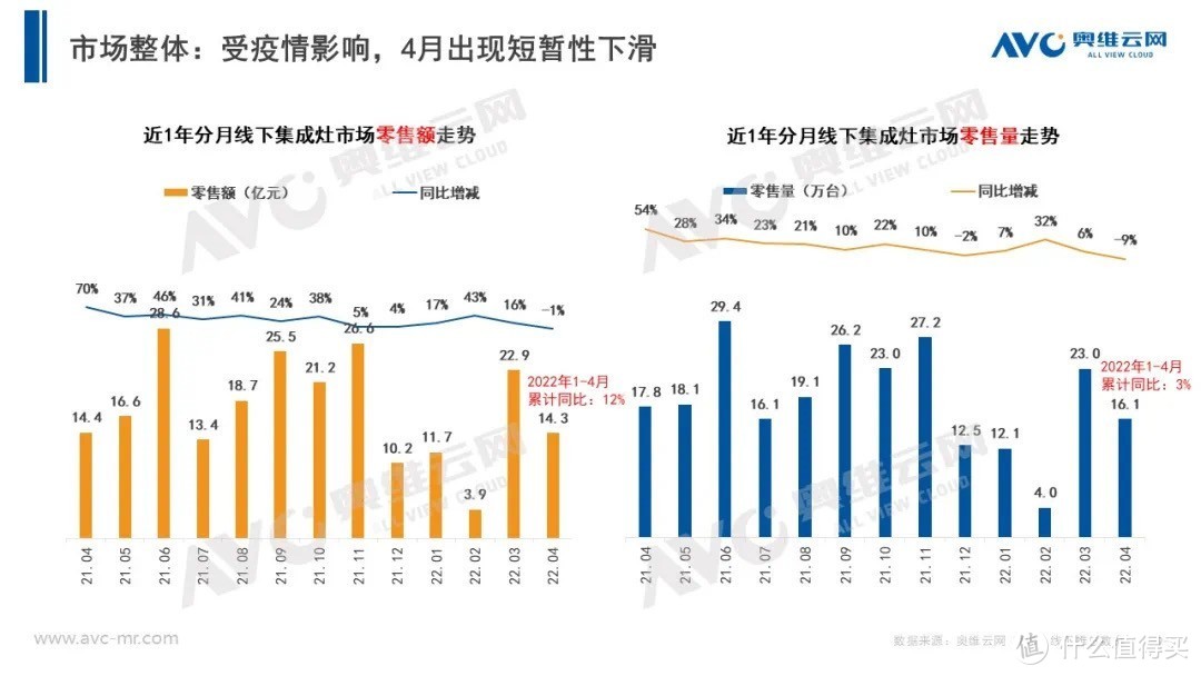 12款万元级蒸烤集成灶全面横评，和你聊聊到底如何选购