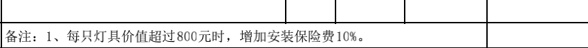 揭穿装修公司报价骗局，我们已经准备好收律师函了