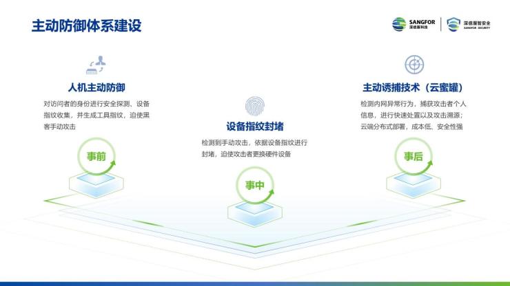 深信服年度安全技术汇报.pptx（内容不多，全是干货）